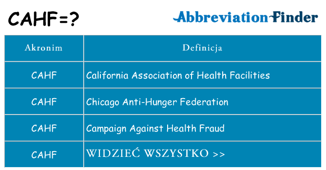 Co cahf oznaczać