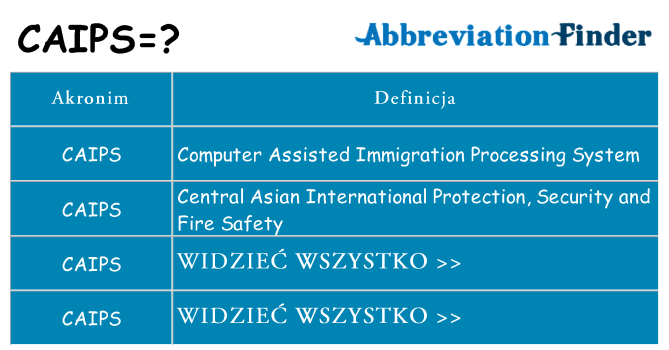 Co caips oznaczać