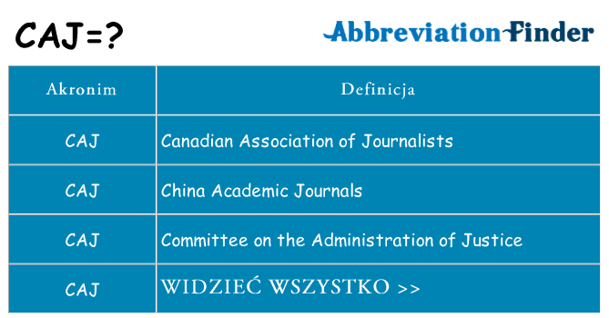 Co caj oznaczać
