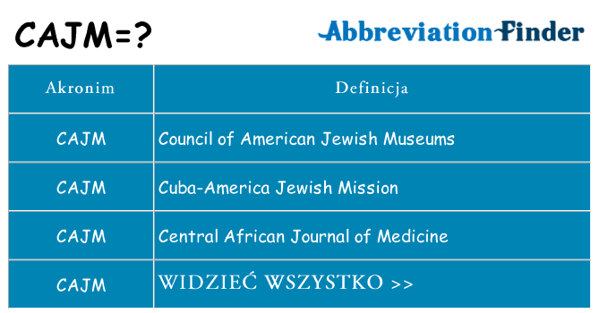 Co cajm oznaczać