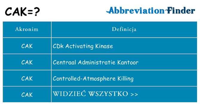 Co cak oznaczać