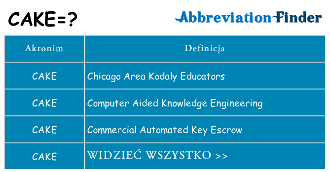 Co cake oznaczać