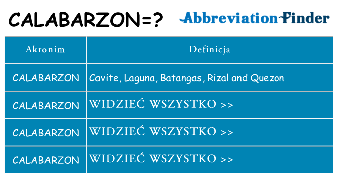 Co calabarzon oznaczać