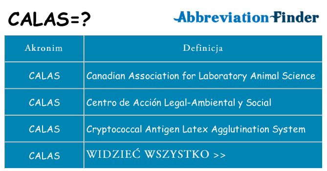 Co calas oznaczać