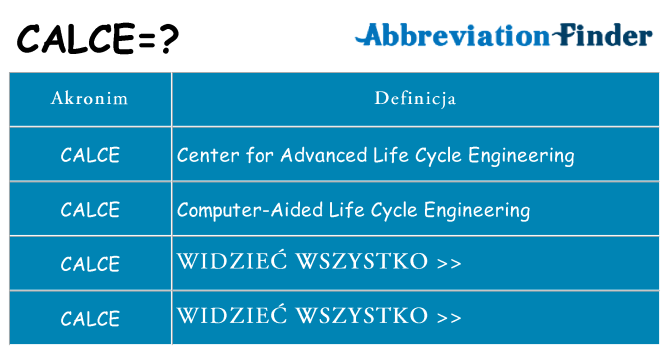 Co calce oznaczać