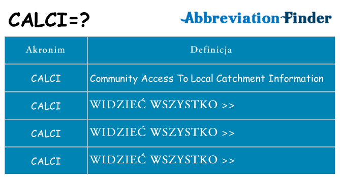 Co calci oznaczać