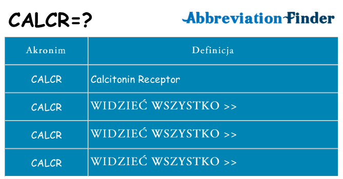 Co calcr oznaczać