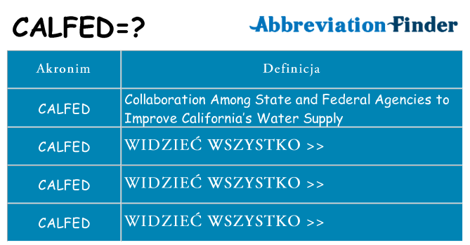 Co calfed oznaczać