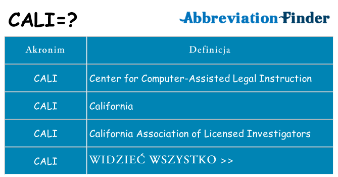 Co cali oznaczać