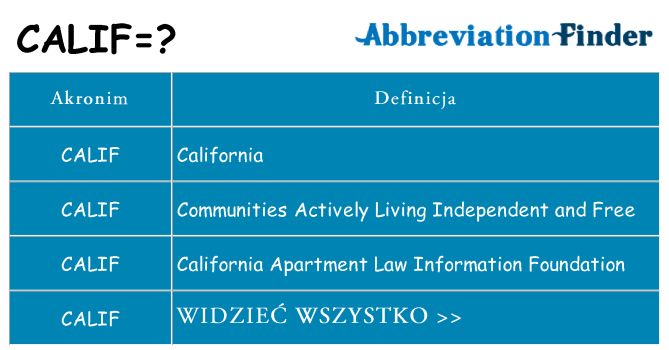Co calif oznaczać