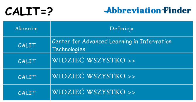 Co calit oznaczać