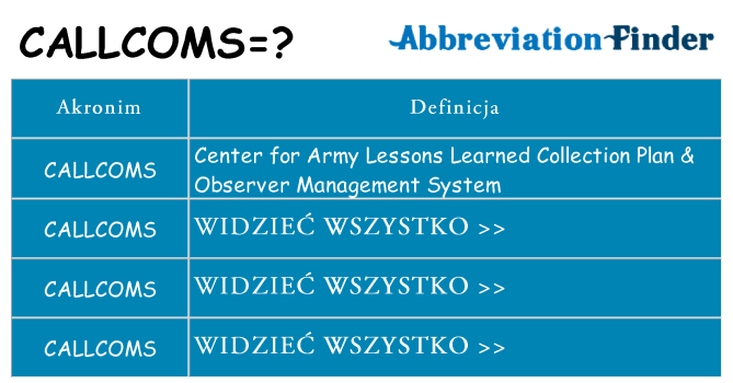Co callcoms oznaczać