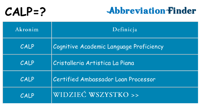 Co calp oznaczać
