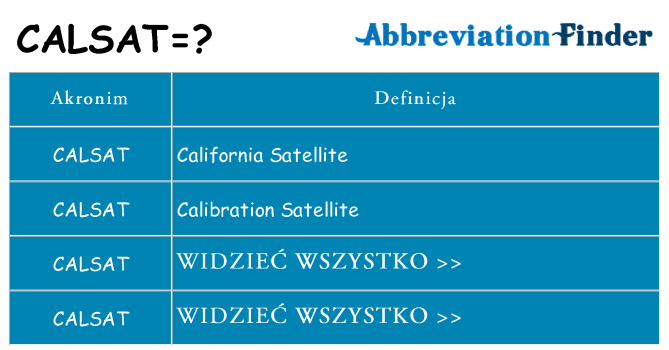 Co calsat oznaczać