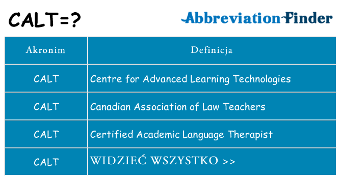 Co calt oznaczać