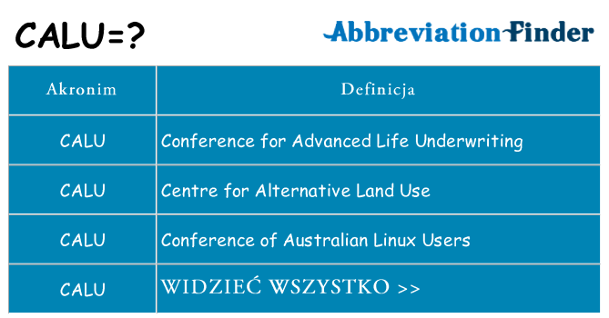 Co calu oznaczać