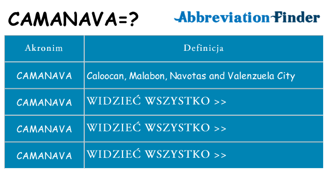 Co camanava oznaczać