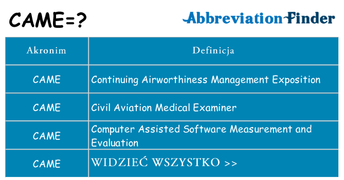 Co came oznaczać