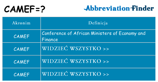 Co camef oznaczać