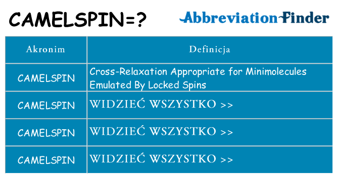 Co camelspin oznaczać