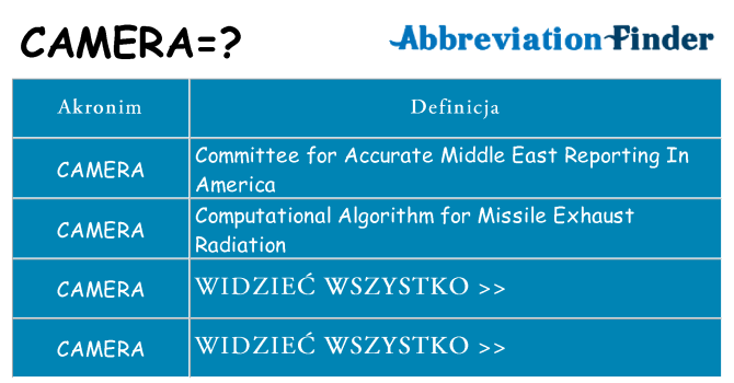 Co camera oznaczać