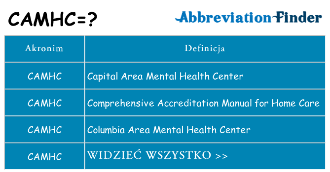 Co camhc oznaczać