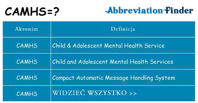 Co camhs oznaczać