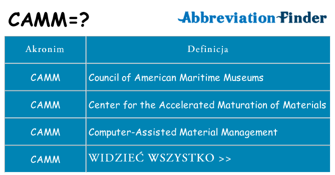 Co camm oznaczać