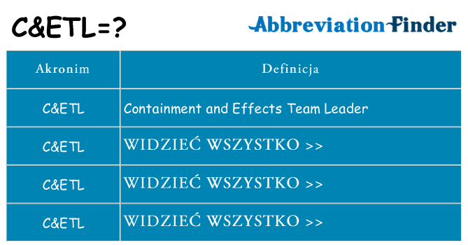 Co cetl oznaczać