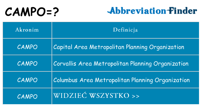 Co campo oznaczać