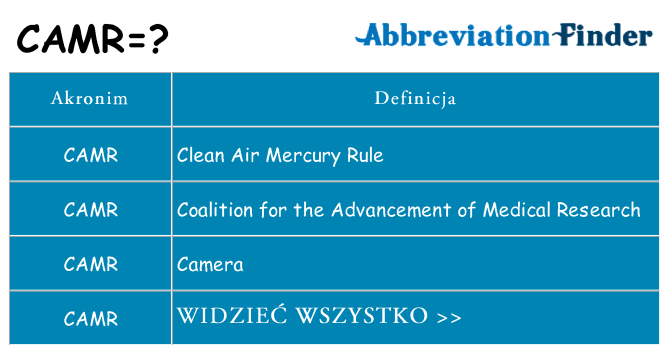 Co camr oznaczać