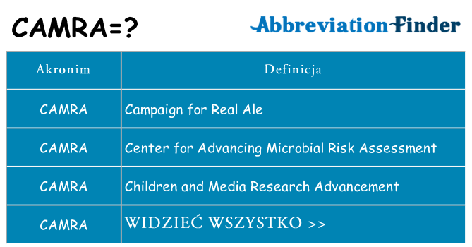 Co camra oznaczać