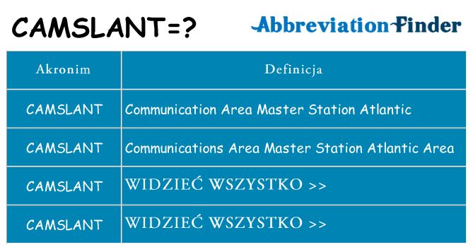 Co camslant oznaczać