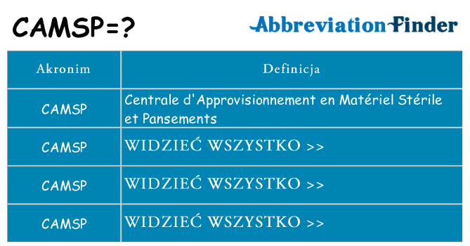 Co camsp oznaczać