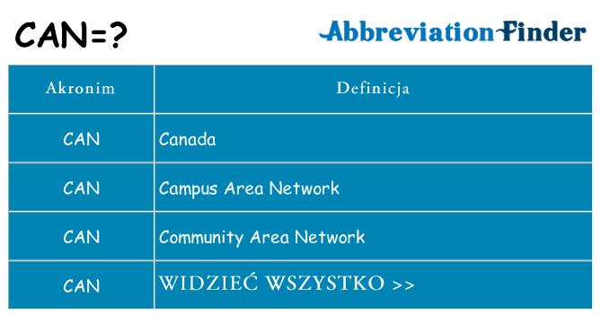 Co can oznaczać