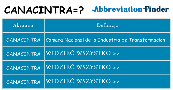 Co canacintra oznaczać