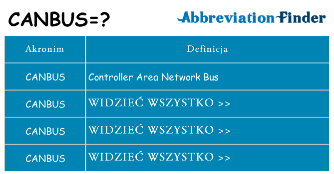 Co canbus oznaczać