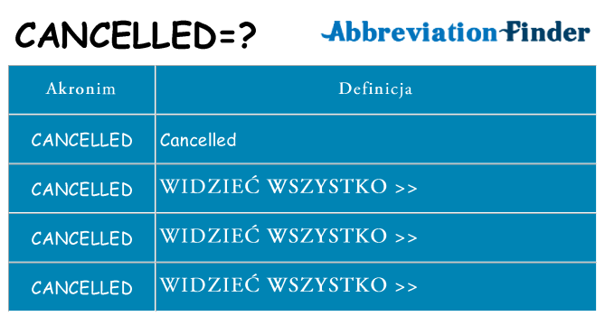 Co cancelled oznaczać