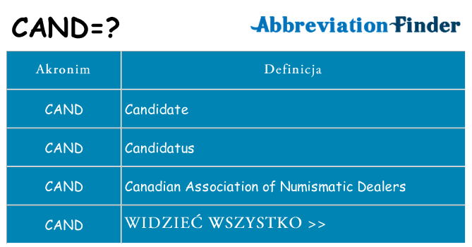 Co cand oznaczać