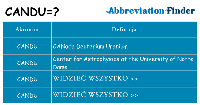 Co candu oznaczać