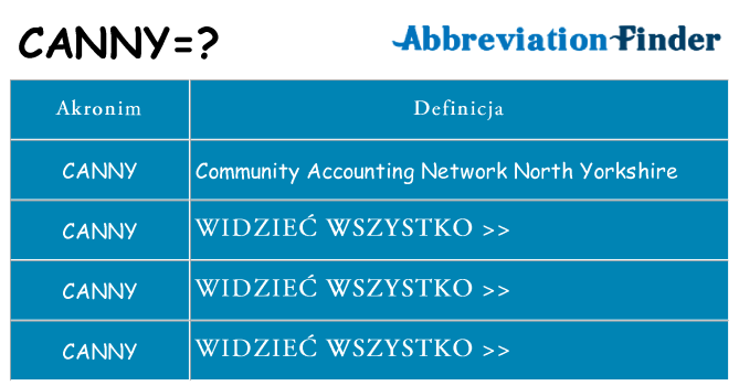 Co canny oznaczać