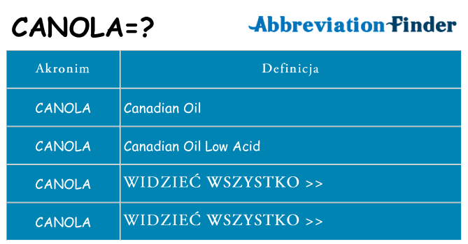 Co canola oznaczać