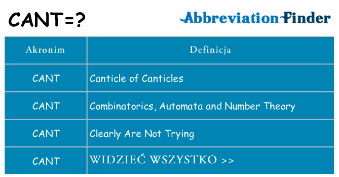 Co cant oznaczać