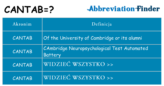 Co cantab oznaczać