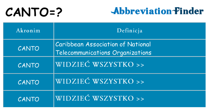 Co canto oznaczać