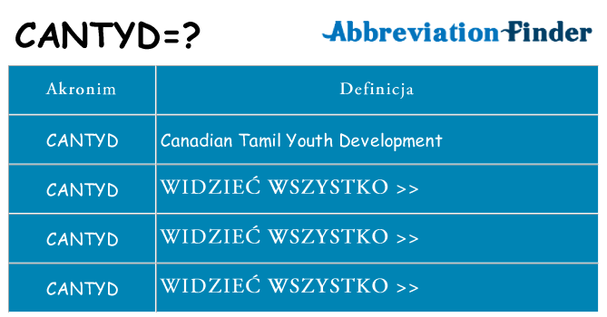 Co cantyd oznaczać
