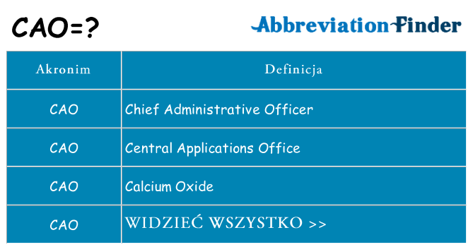 Co cao oznaczać