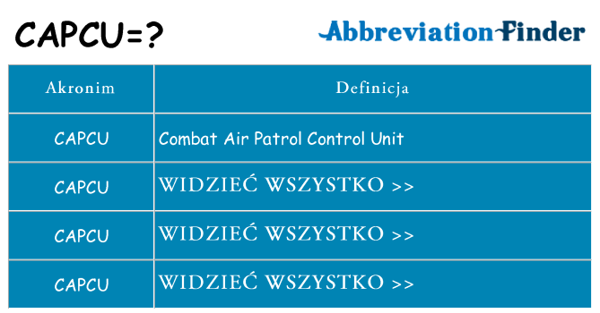 Co capcu oznaczać