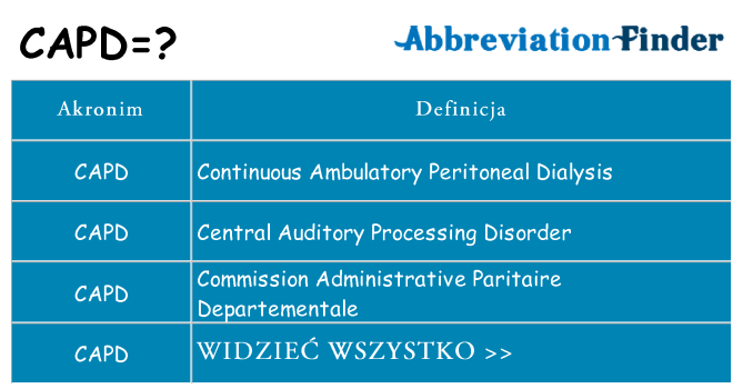 Co capd oznaczać