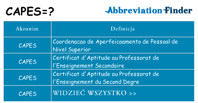Co capes oznaczać